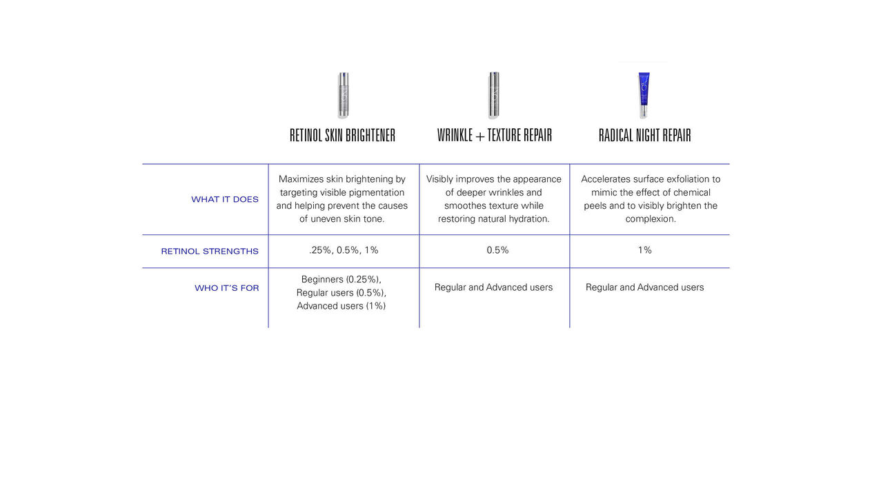 retinol education chart