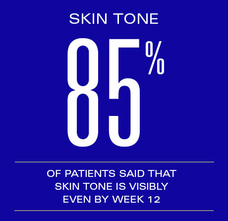 85% of patients said that skin tone is visibly even by week 12