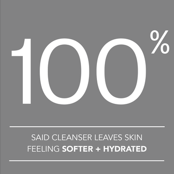 100% said cleanser leaves skin feeling softer + hydrated