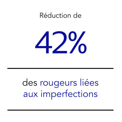 42% reduction in blemish redness