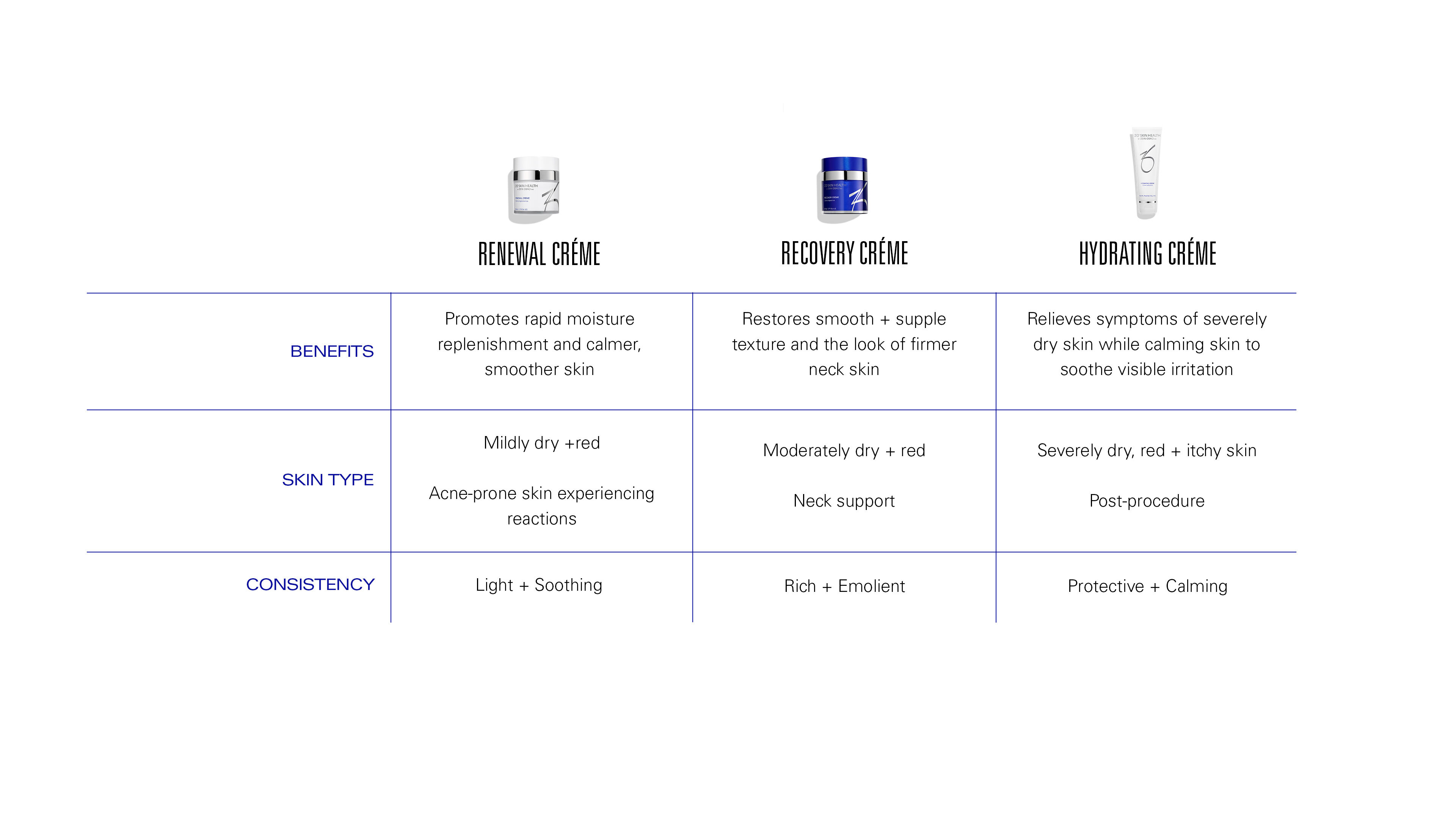Renewal Crème and Recovery Crème | Product Innovation