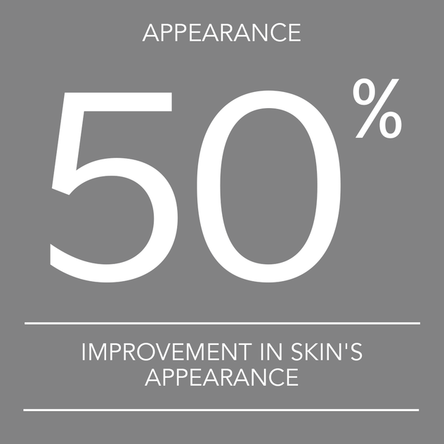 50% Improvement In Skins Appearance