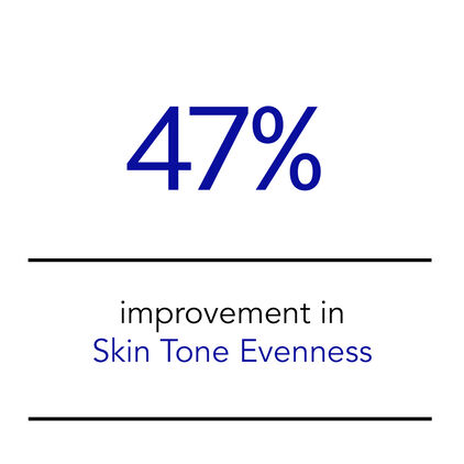 47% improvement in skin tone evenness