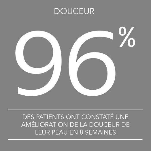 DES PATIENTS ONT CONSTAT&Eacute; UNE AM&Eacute;LIORATION DE LA DOUCEUR DE LEUR PEAU EN 8 SEMAINES