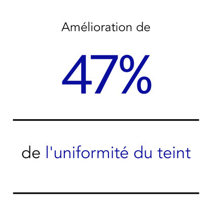 47% improvement in skin tone evenness